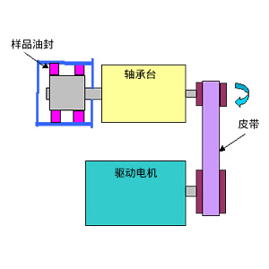 密封/皮带试验机 width=