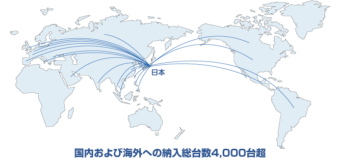 国内および海外への納入総台数4,000台超