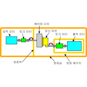 Gear Noise 시험기