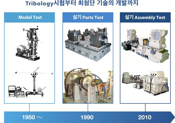 Tribology시험부터 최첨단 기술의 개발까지
